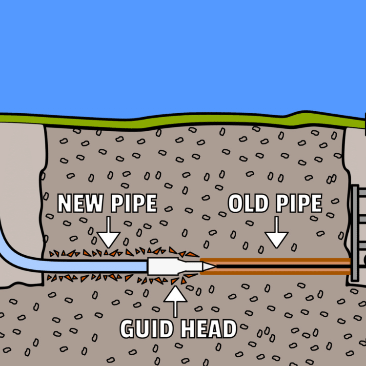 trenchless-pipe-replacement-diagram